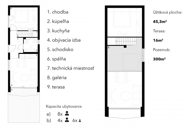 Darujte si chvíle